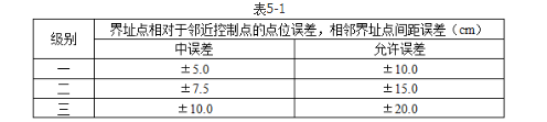 测绘案例分析,章节练习,基础复习,第五章地籍测绘