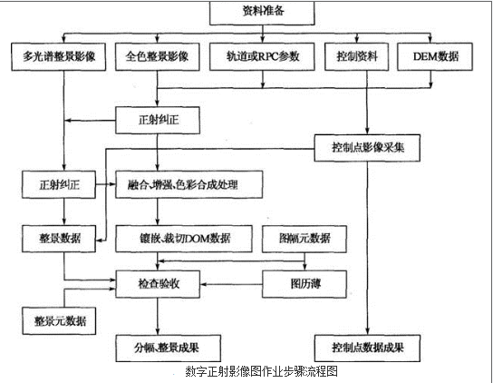 测绘案例分析,章节练习,基础复习,第八章摄影测量与遥感