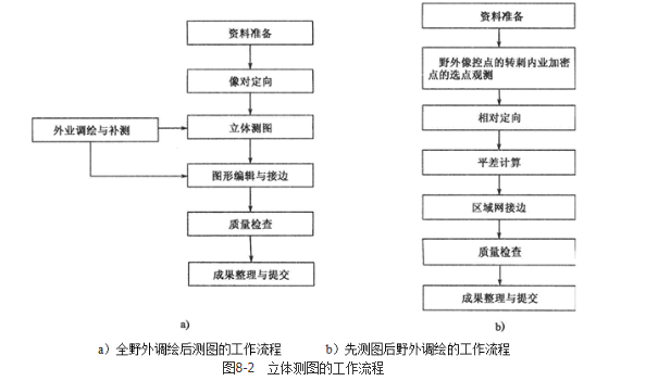 测绘案例分析,章节练习,基础复习,第八章摄影测量与遥感