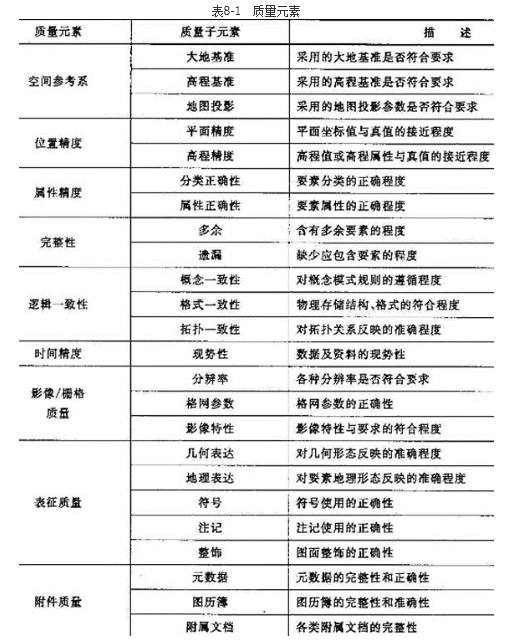 测绘案例分析,章节练习,基础复习,第八章摄影测量与遥感