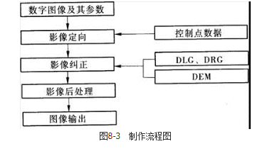 测绘案例分析,章节练习,基础复习,第八章摄影测量与遥感