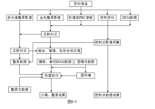 测绘案例分析,章节练习,基础复习,第八章摄影测量与遥感