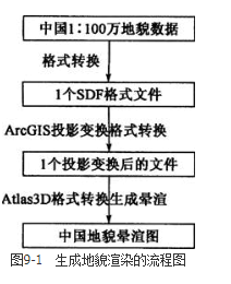 测绘案例分析,章节练习,基础复习,第九章地图制图