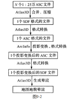 测绘案例分析,章节练习,基础复习,第九章地图制图