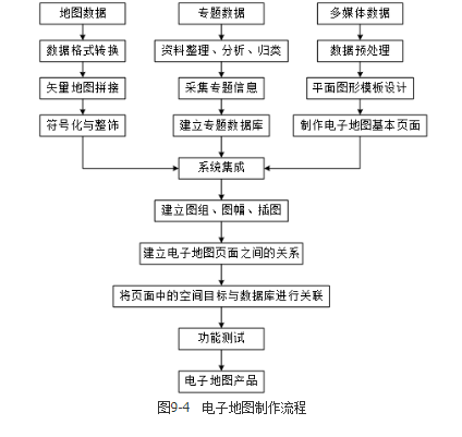 测绘案例分析,章节练习,基础复习,第九章地图制图