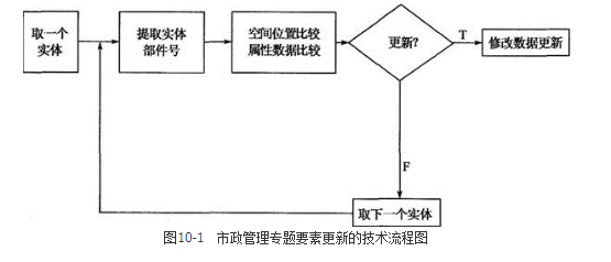 测绘案例分析,章节练习,基础复习,第十章地理信息工程