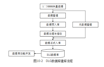 测绘案例分析,章节练习,基础复习,第十章地理信息工程