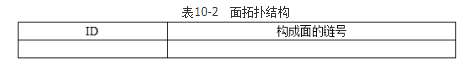 测绘案例分析,章节练习,基础复习,第十章地理信息工程