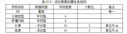 测绘案例分析,章节练习,基础复习,第十章地理信息工程