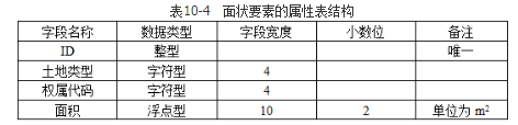 测绘案例分析,章节练习,基础复习,第十章地理信息工程