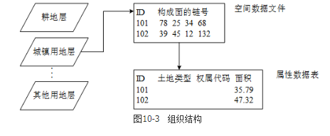 测绘案例分析,章节练习,基础复习,第十章地理信息工程