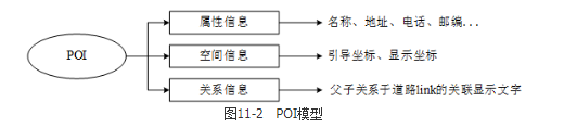 测绘案例分析,章节练习,基础复习,第十一章导航电子地图制作