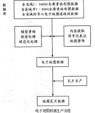 测绘案例分析,章节练习,基础复习,第十二章互联网地理信息服务