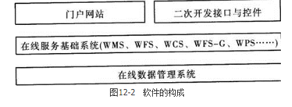 测绘案例分析,章节练习,基础复习,第十二章互联网地理信息服务