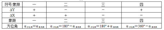 测绘案例分析,章节练习,测绘案例分析真题