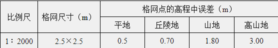 测绘案例分析,章节练习,测绘案例分析真题