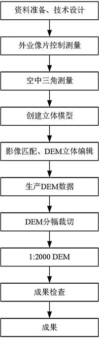 测绘案例分析,章节练习,测绘案例分析真题