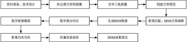 测绘案例分析,章节练习,测绘案例分析真题