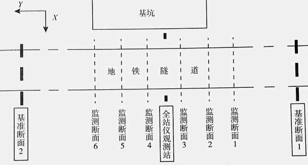 测绘案例分析,章节练习,测绘案例分析真题