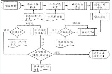 测绘案例分析,章节练习,测绘案例分析模拟