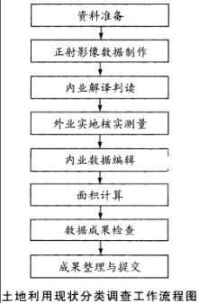 测绘案例分析,章节练习,测绘案例分析模拟