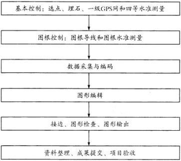 测绘案例分析,章节练习,测绘案例分析真题