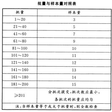 测绘案例分析,历年真题,2013年注册测绘师资格《测绘案例分析》真题