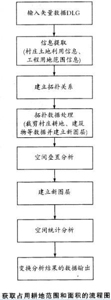 测绘案例分析,历年真题,2013年注册测绘师资格《测绘案例分析》真题