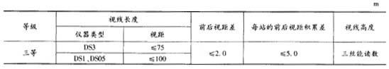 测绘案例分析,章节练习,基础复习,第一章大地测量