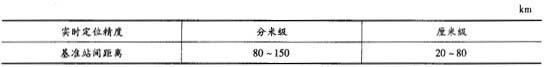 测绘案例分析,章节练习,基础复习,第一章大地测量