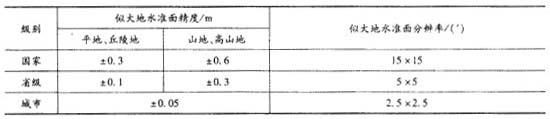 测绘案例分析,章节练习,基础复习,第一章大地测量