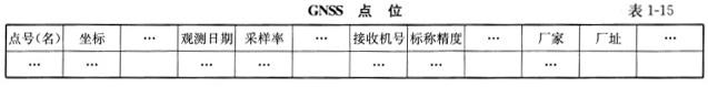 测绘案例分析,章节练习,基础复习,第一章大地测量