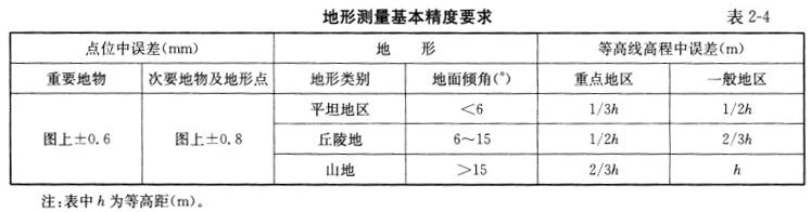 测绘案例分析,章节练习,基础复习,第二章海洋测绘