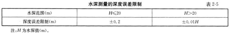 测绘案例分析,章节练习,基础复习,第二章海洋测绘