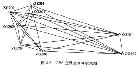 测绘案例分析,章节练习,基础复习,第三章工程测量