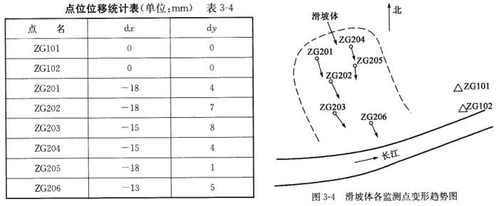 测绘案例分析,章节练习,基础复习,第三章工程测量