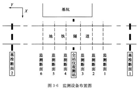 测绘案例分析,章节练习,基础复习,第三章工程测量