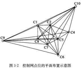 测绘案例分析,章节练习,基础复习,第三章工程测量