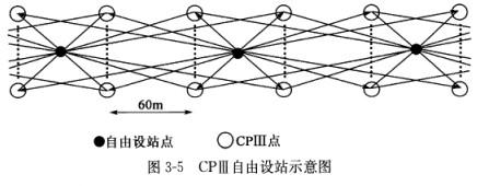 测绘案例分析,章节练习,基础复习,第三章工程测量