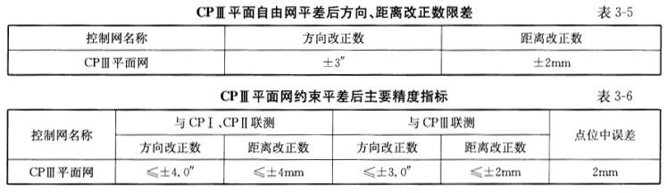 测绘案例分析,章节练习,基础复习,第三章工程测量