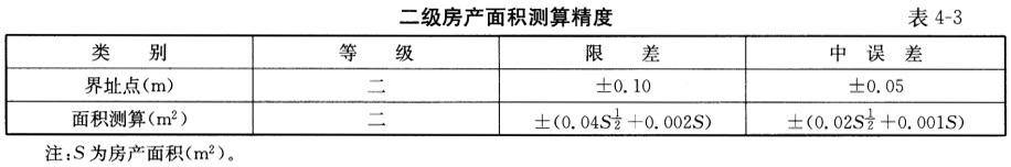 测绘案例分析,章节练习,基础复习,第四章房产测绘