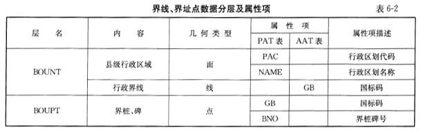 测绘案例分析,章节练习,基础复习,第六章行政区域界线测绘