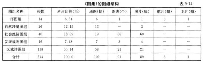 测绘案例分析,章节练习,基础复习,第九章地图制图