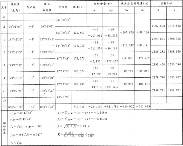 测绘案例分析,预测试卷,2021年注册测绘师《测绘案例分析》名师预测卷2