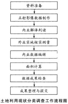 测绘案例分析,模拟考试,2021年注册测绘师《测绘案例分析》模拟试卷5