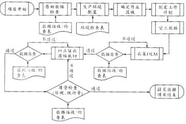 测绘案例分析,模拟考试,2021年注册测绘师《测绘案例分析》模拟试卷5