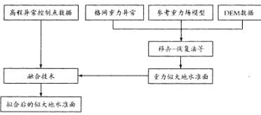 测绘案例分析,预测试卷,2021年注册测绘师《测绘案例分析》名师预测卷2