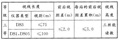 测绘案例分析,预测试卷,2021年注册测绘师《测绘案例分析》名师预测卷4