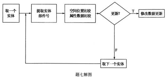 测绘案例分析,历年真题,2014年注册测绘师资格《测绘案例分析》真题