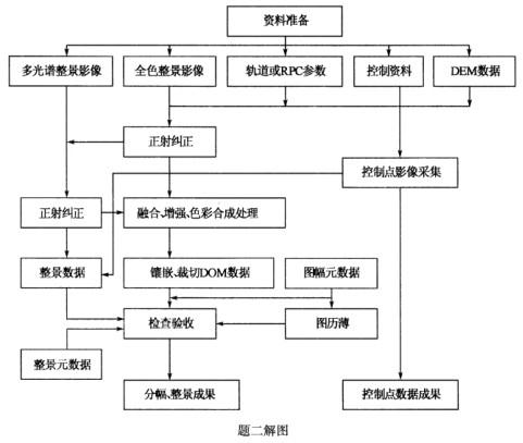 测绘案例分析,历年真题,2014年注册测绘师资格《测绘案例分析》真题